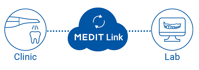 Medit Link cloud